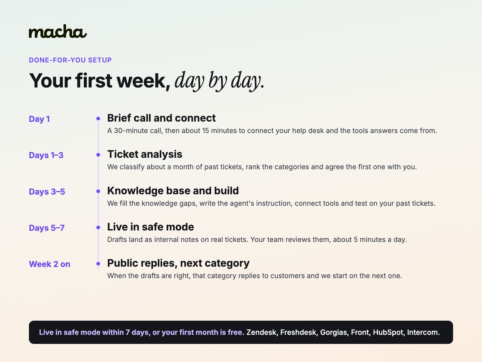 Macha AI screenshot thumbnail 4