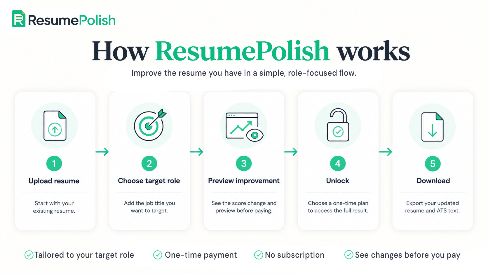 ResumePolish screenshot 1 of 3