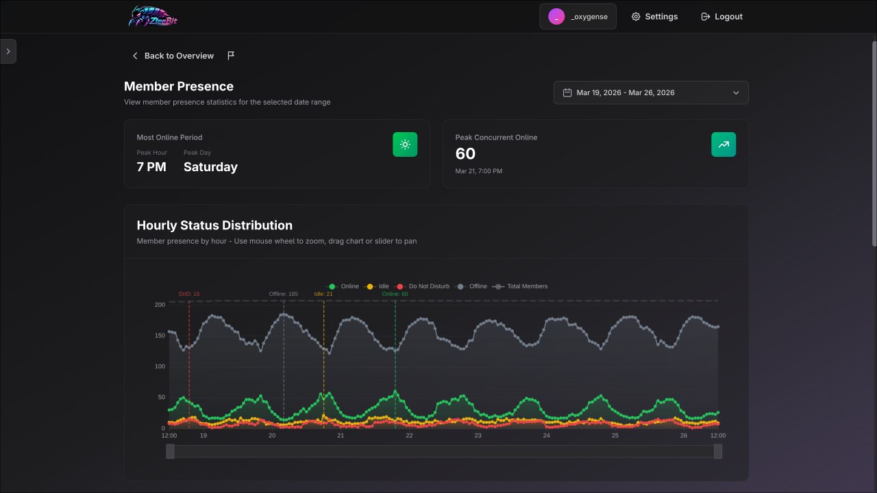 ZleeBit screenshot thumbnail 5