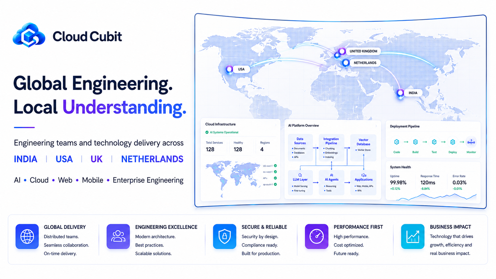 CloudCubit screenshot thumbnail 5