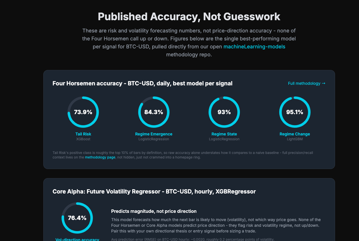 Defi The Odds screenshot 1 of 3