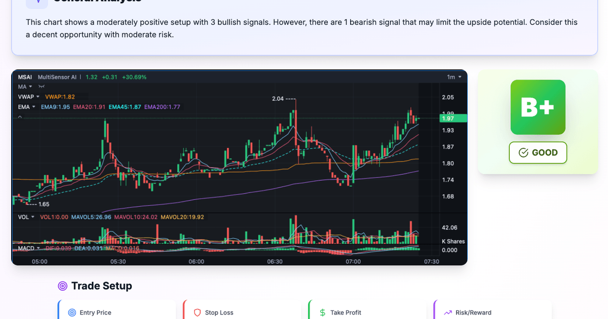 SnapPChart screenshot 1 of 1