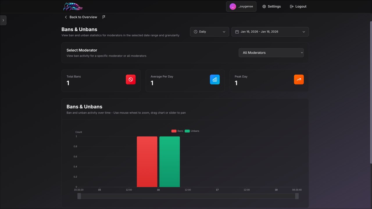 ZleeBit screenshot thumbnail 2