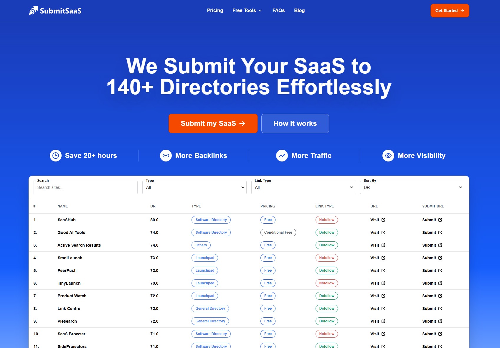 SubmitSaaS screenshot 1 of 1