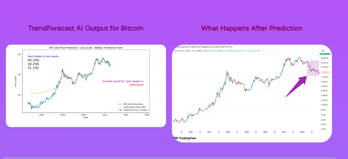 TrendForecast AI screenshot 1 of 6