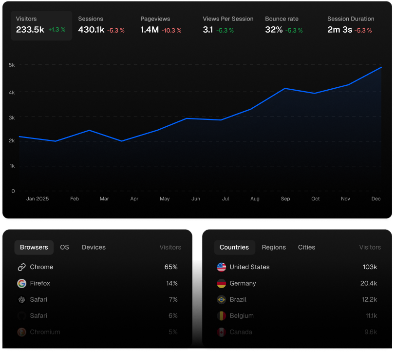 Statable screenshot 1 of 1