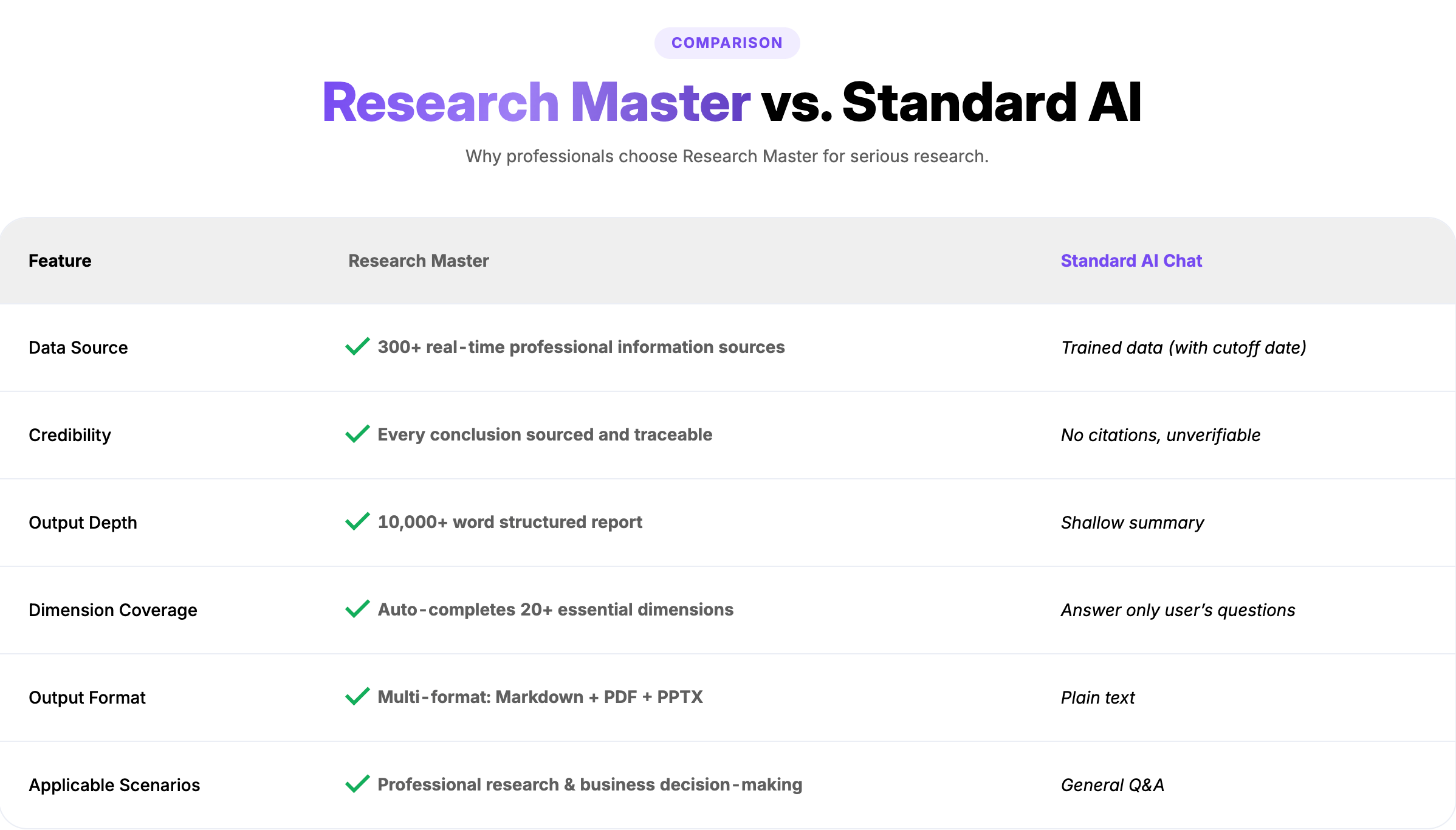 ResearchMaster AI screenshot thumbnail 2