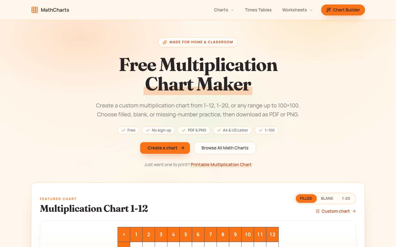 Math Charts screenshot 1 of 1