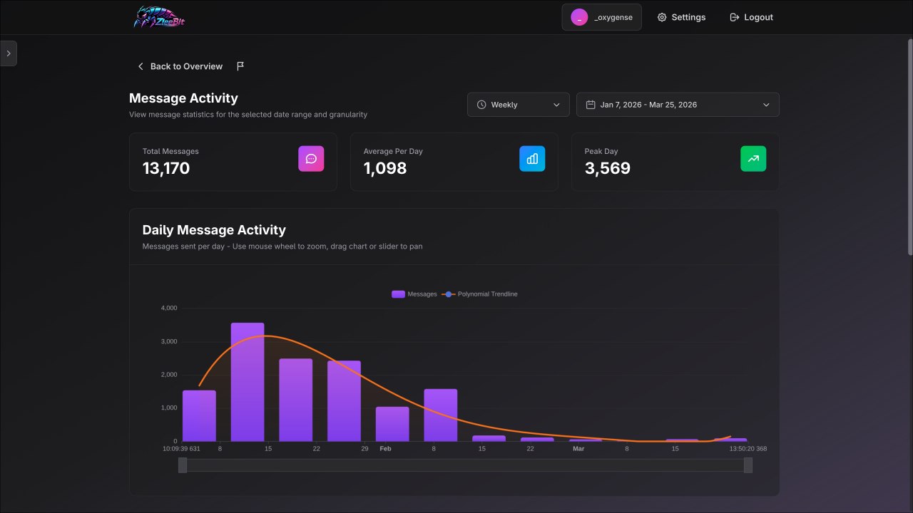 ZleeBit screenshot thumbnail 4