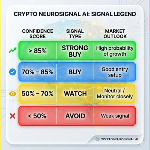 Crypto NeuroSignal AI screenshot thumbnail 4