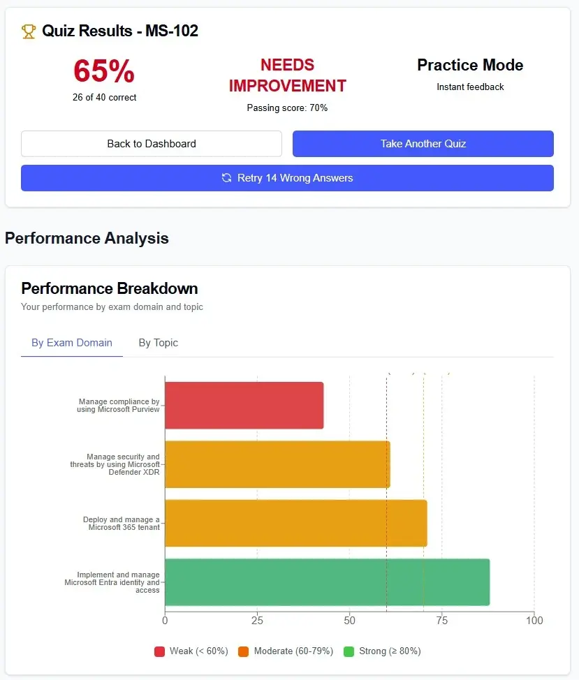 MSCertQuiz screenshot 1 of 4