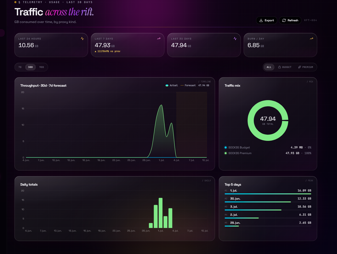Rift Proxy screenshot thumbnail 3