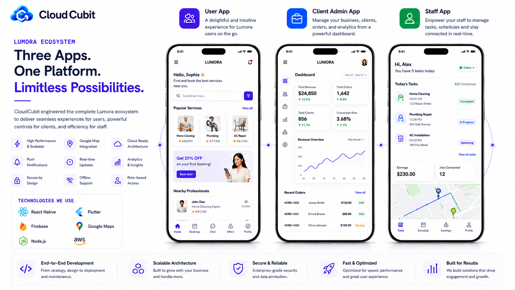 CloudCubit screenshot thumbnail 3